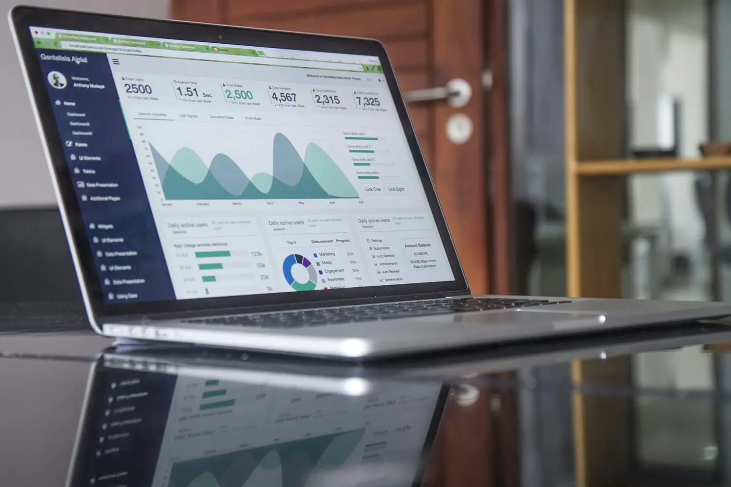 Laptop showing an analytics dashboard with charts